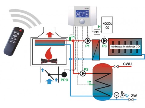 Подготовка и программирование автоматики системы отопления.
