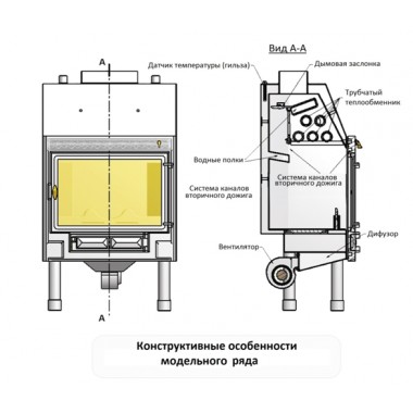 Panoramix Premium 14 kWt