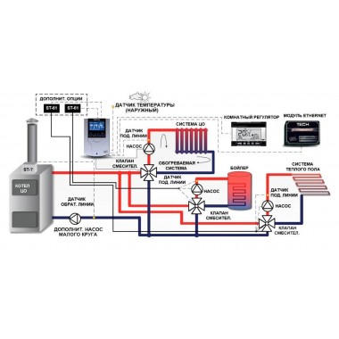 Установка автоматики управления теплом в частных домах - комфорт и контроль в ваших руках