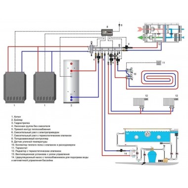 Автоматизация систем отопления