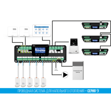 Установка автоматики управления теплом в частных домах - комфорт и контроль в ваших руках