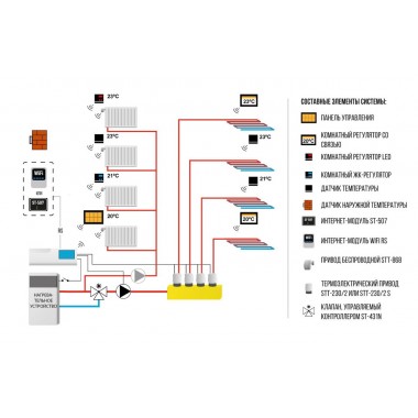 Установка автоматики управления теплом в частных домах - комфорт и контроль в ваших руках