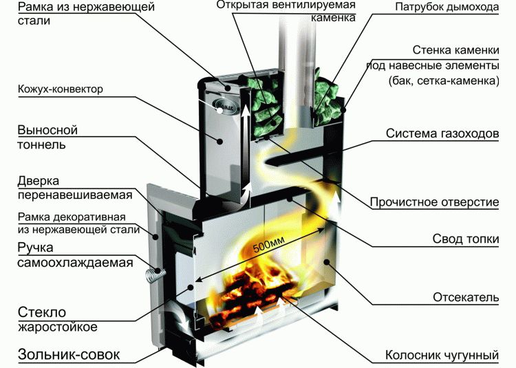 Котел с водяным контуром в банную печь