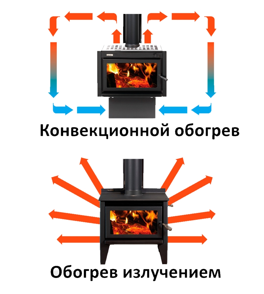 Выбор между лучистым и конвекционным отоплением помещений